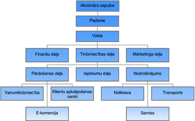 Akvedukts struktura