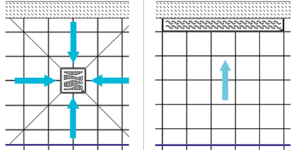 linear and point traps