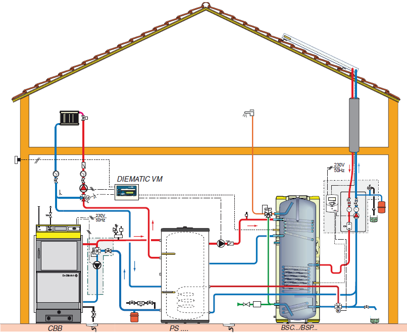 Heating system with buffer tank