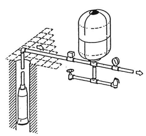 Pressure tank installation case 3