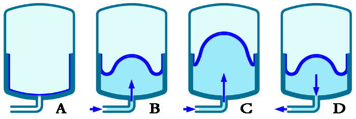 spiedtvertne perpendikulara membrana