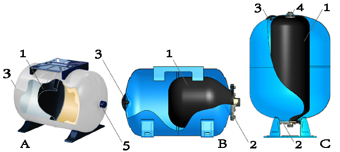 types of pressure tank membranes