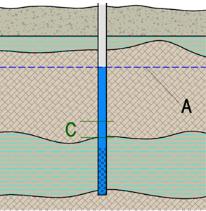 Depth scheme A