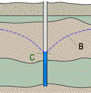 Depth scheme B